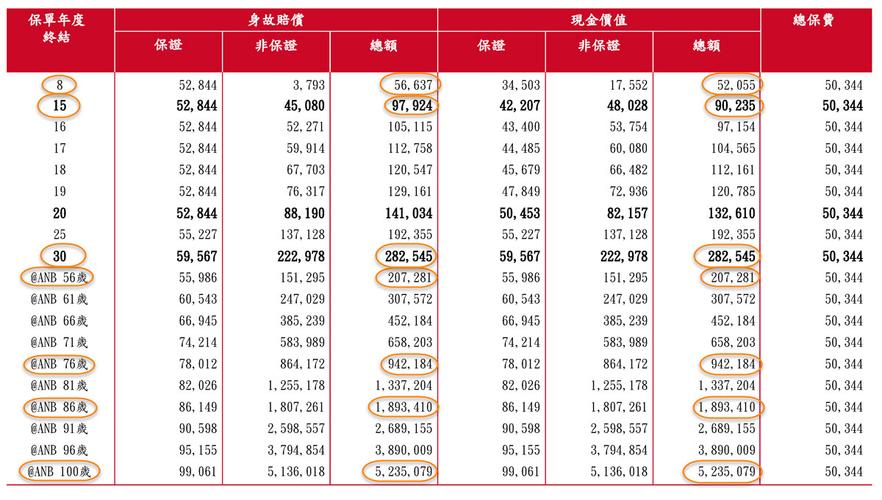 保诚经理收入（保诚经理收入高吗）-图1