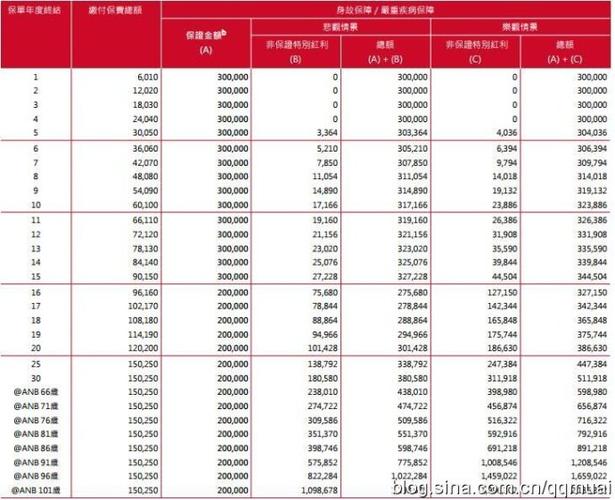 保诚经理收入（保诚经理收入高吗）-图3