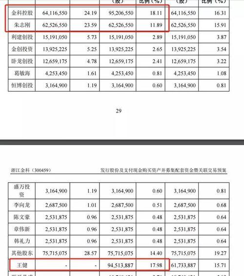 金科文化收入（金科文化市值）-图3