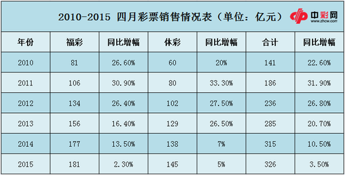 彩票点的收入（彩票站的收入怎么算）-图1