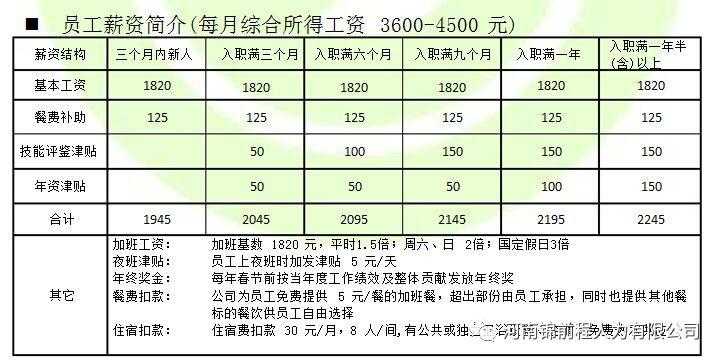 仁宝月收入（仁宝底薪2020）-图3