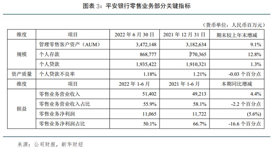 平安银行的收入（平安银行收入待遇）-图2