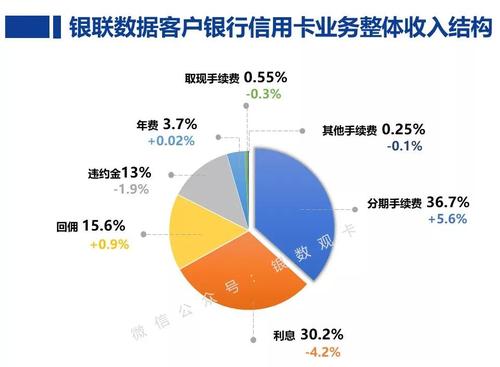 银联薪资收入（银联薪资收入多少）-图1