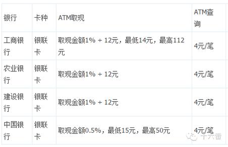 银联薪资收入（银联薪资收入多少）-图3