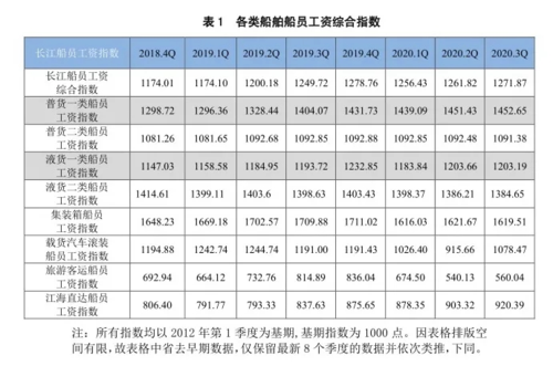 船上大副收入（船上大副一个月工资多少）-图1