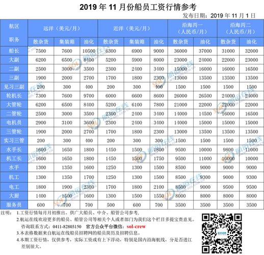 船上大副收入（船上大副一个月工资多少）-图3