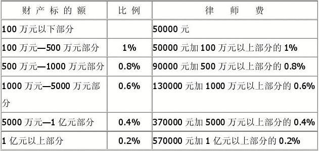 非诉诉讼律师收入（非诉律师一年赚多少）-图1