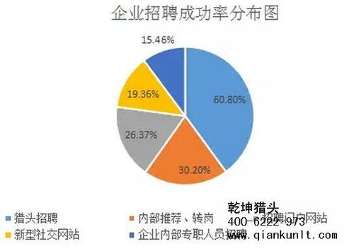 猎头公司的收入（猎头公司的收入来源）-图2