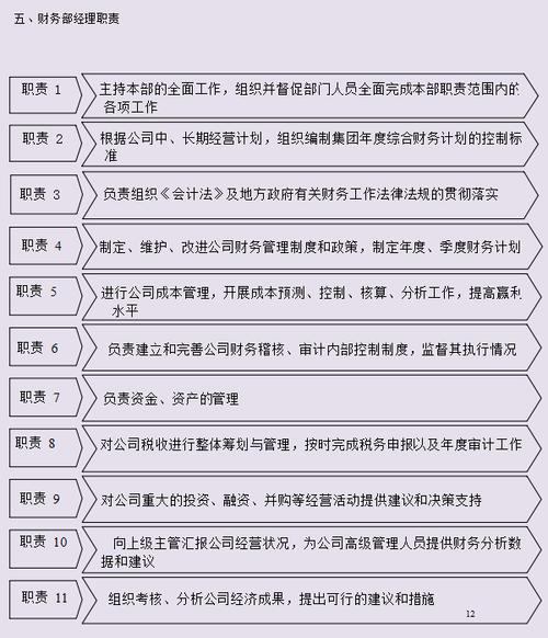 投资主管收入（投资主管职责）-图3