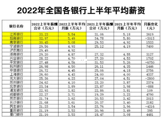 银行行政收入（银行机关工作收入）-图3