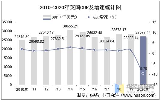 人均年收入英文（人均收入英文表示）-图1