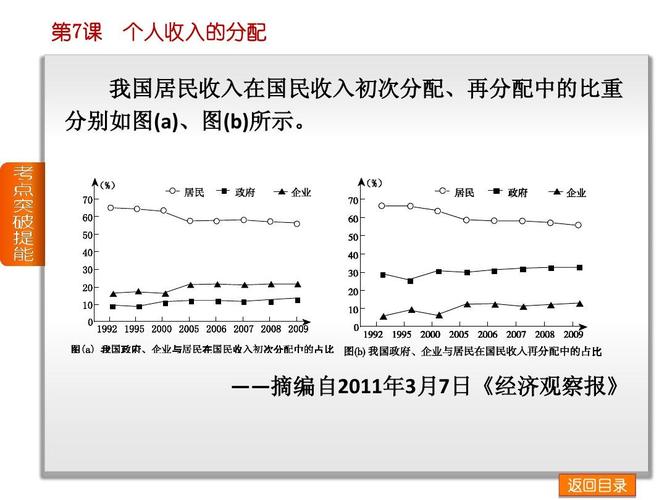 考察民间收入分配差异（综合考察居民内部收入分配差异状况）-图2