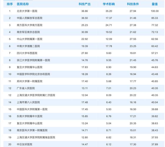 哪些内科收入高（内科收入排行榜）-图2