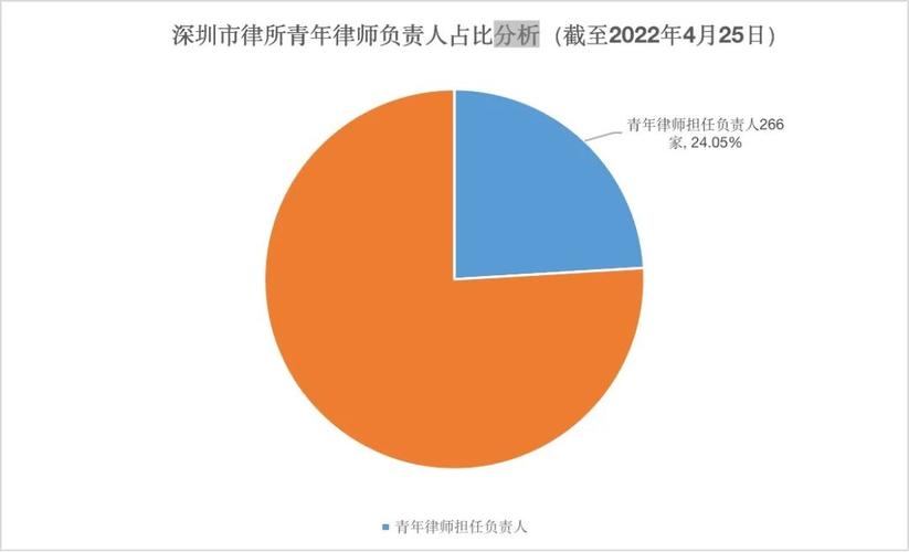 深圳律师平均收入（深圳律师平均收入2022）-图1