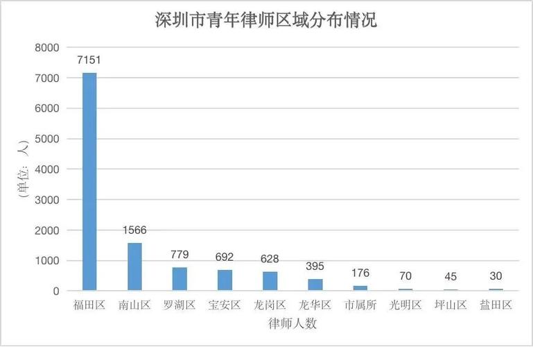 深圳律师平均收入（深圳律师平均收入2022）-图2