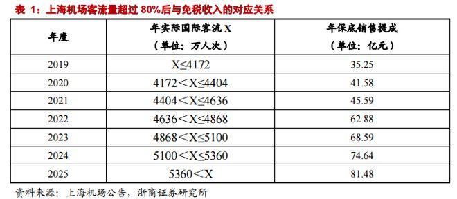 国际采购收入情况（国际采购收入情况怎么填）-图2