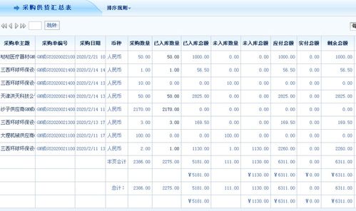 国际采购收入情况（国际采购收入情况怎么填）-图3