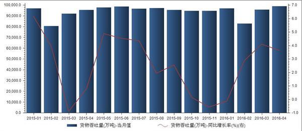 港口物流收入（港口物流收入高吗）-图3