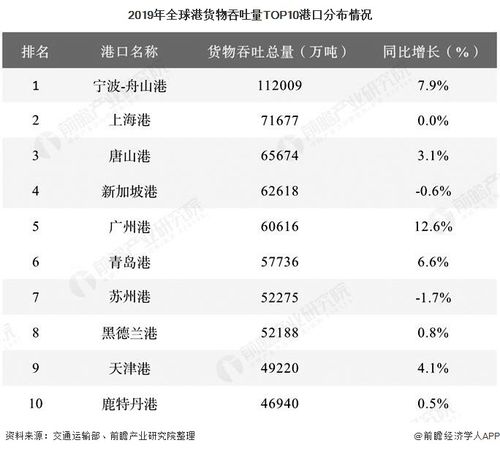 港口物流收入（港口物流收入高吗）-图1