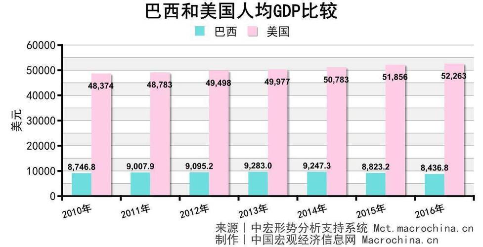 巴西工作收入（巴西工作收入排名）-图3