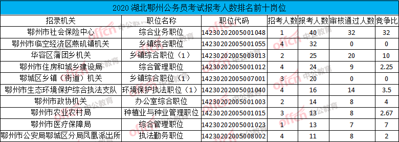 鄂州教师收入（鄂州高中教师工资）-图3