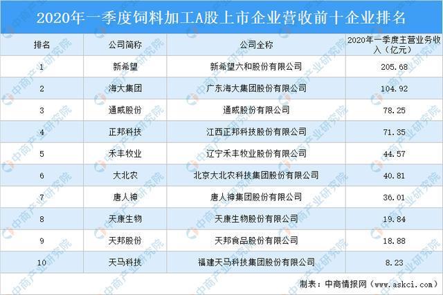 饲料销售员的收入（饲料销售行业薪资方案）-图2