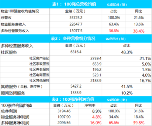 社区经济年收入（社区经济收入单一的原因）-图2