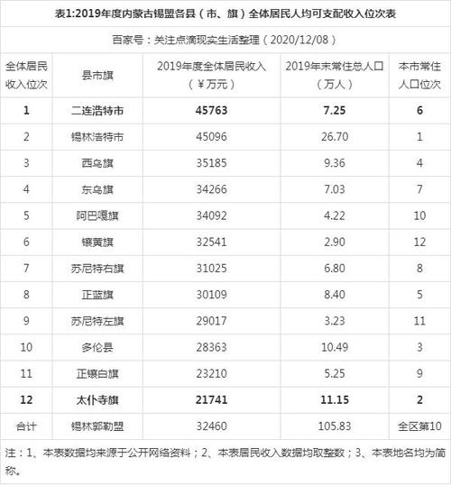 社区经济年收入（社区经济收入单一的原因）-图3