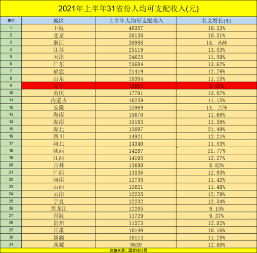 收入金榜（收入排名怎么算）-图2