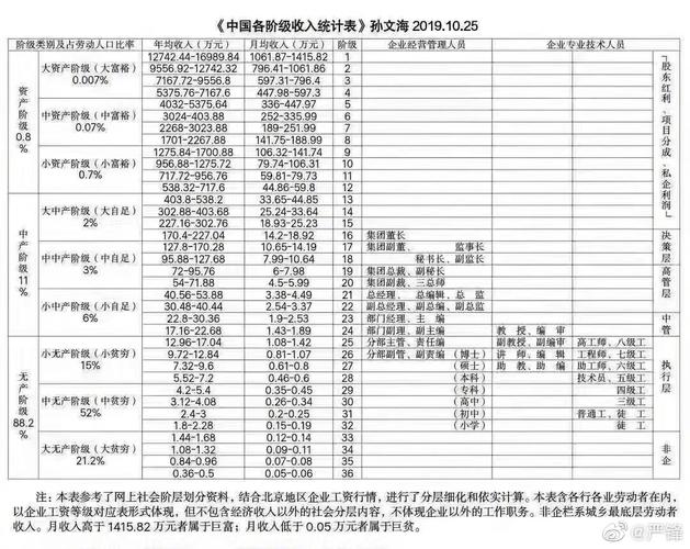 收入金榜（收入排名怎么算）-图3