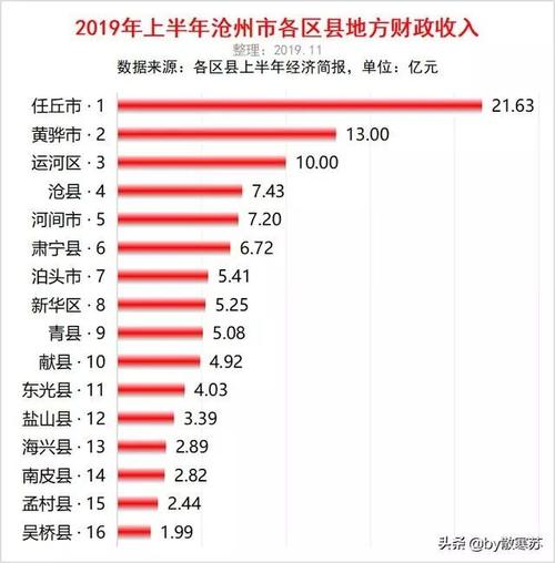 献县2016收入（献县财政收入2019）-图1