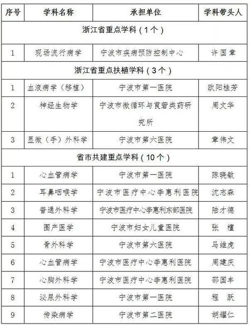 宁波医生收入（宁波三甲医院医生收入）-图1