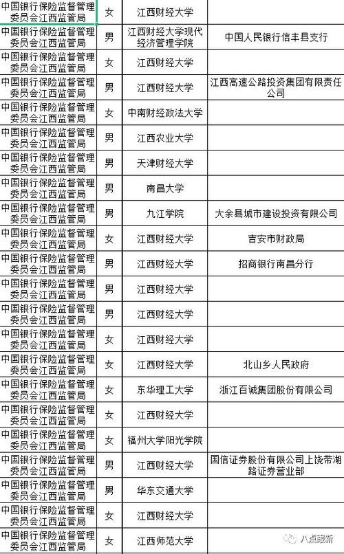 江西银行柜员年收入（江西银行抚州分行柜员月薪）-图3