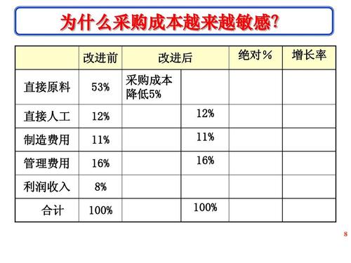 采购收入很高（采购收入很高怎么办）-图1