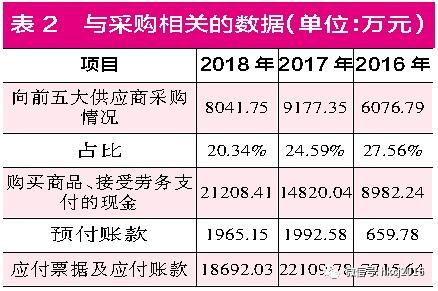 采购收入很高（采购收入很高怎么办）-图3