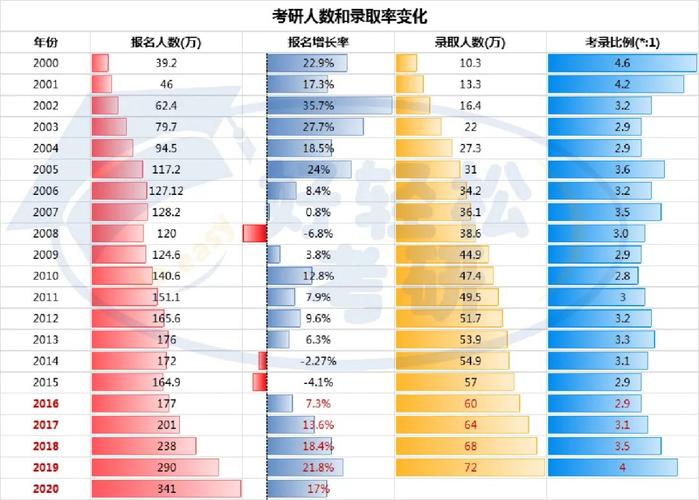 考研教师年收入（考研老师一年赚多少）-图1