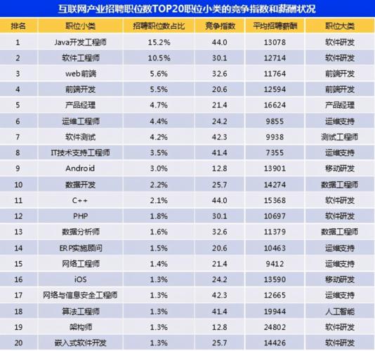 月收入最高的公司（月薪最高的行业）-图2