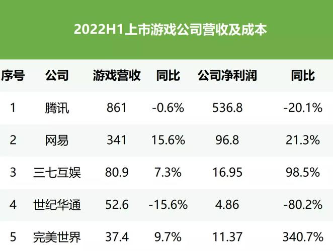 贪玩公司年收入（贪玩游戏公司工作如何）-图3