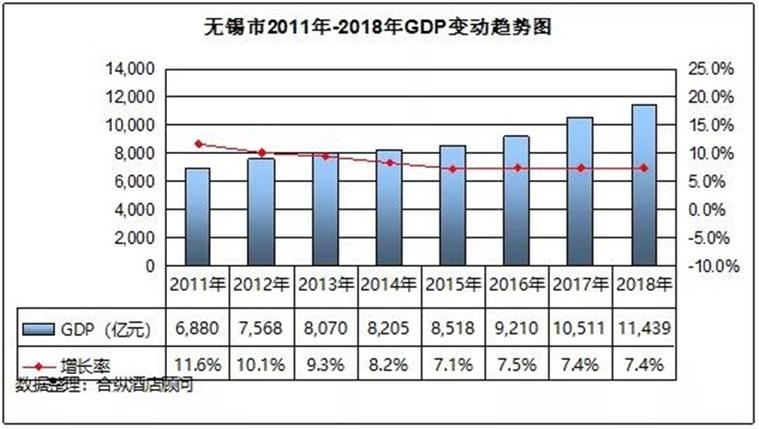 无锡年人均收入（无锡人均年收入2020）-图2