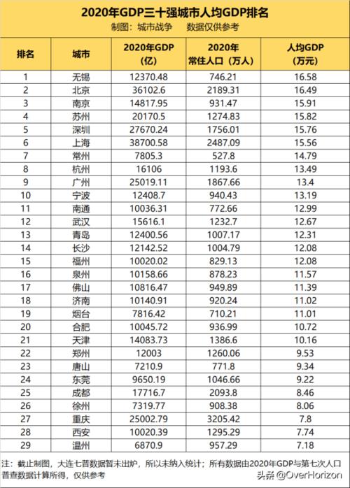 无锡年人均收入（无锡人均年收入2020）-图3