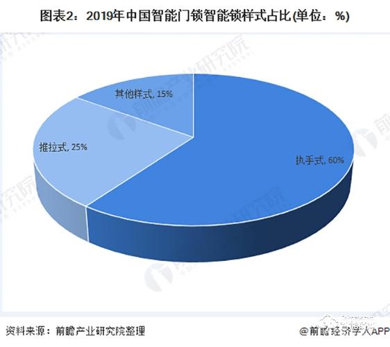 智能家居业务员收入（智能家居业务员收入多少）-图1