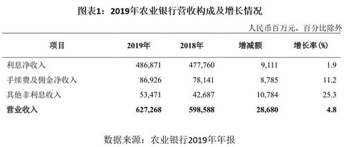 农行平均收入（农行平均收入多少）-图2