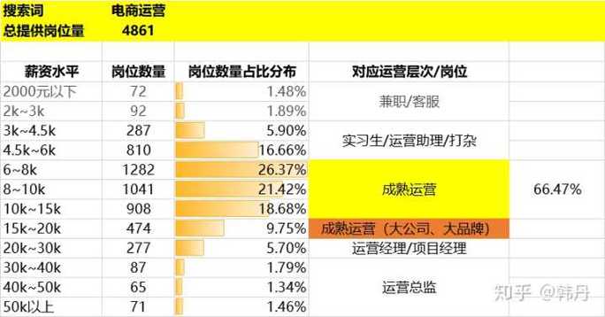 淘宝运营月收入多少（淘宝运营一个月多少工资）-图3