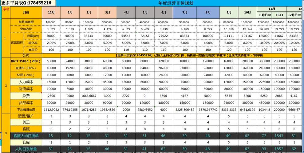 淘宝运营月收入多少（淘宝运营一个月多少工资）-图2