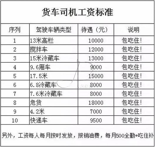 运输行业员工收入（2019年运输行业工资标准是多少）-图1