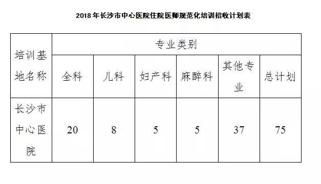 长沙中心医院收入（长沙市中心医院收入）-图1