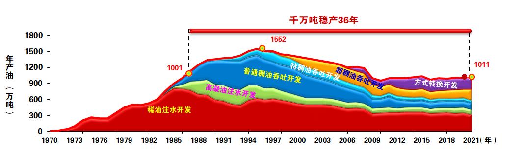 辽河油田出国收入（辽河油田产值）-图2