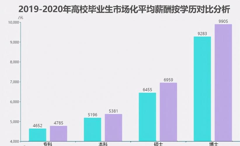 医学临床收入（医学类收入）-图2