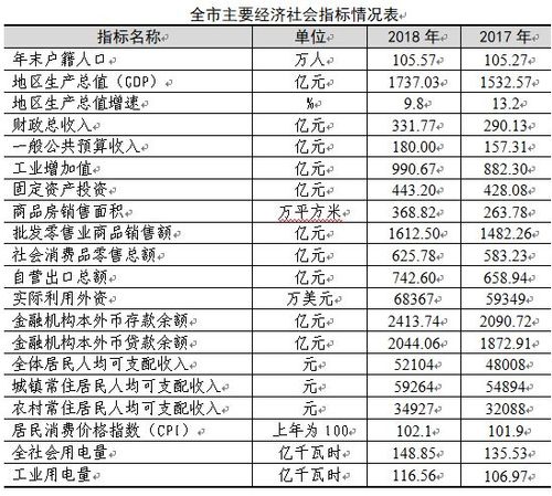 2017慈溪财政收入（慈溪市一般预算收入）-图1