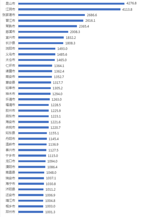 2017慈溪财政收入（慈溪市一般预算收入）-图3